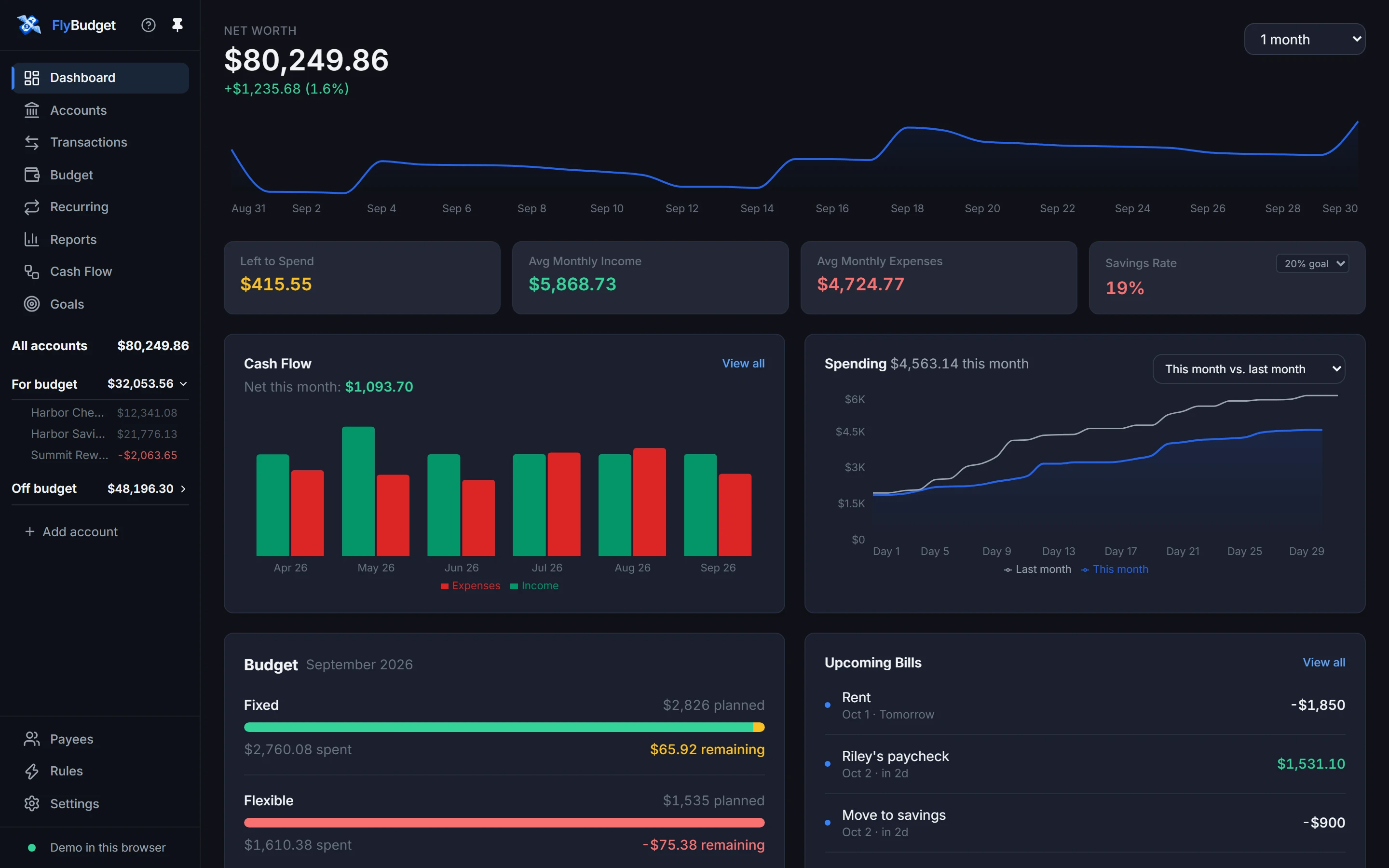 The dashboard