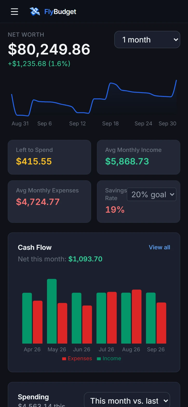The dashboard on a phone