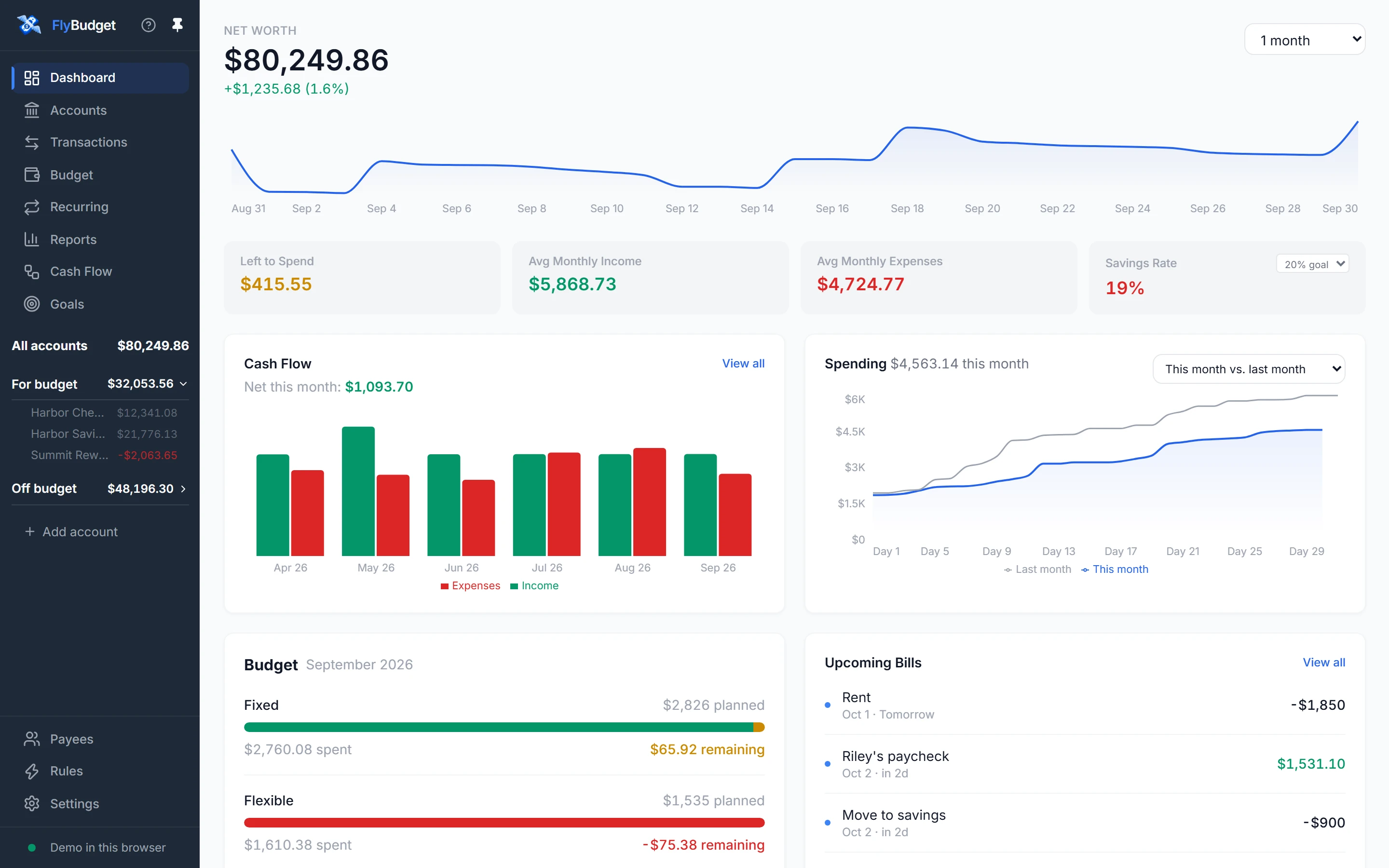 The dashboard