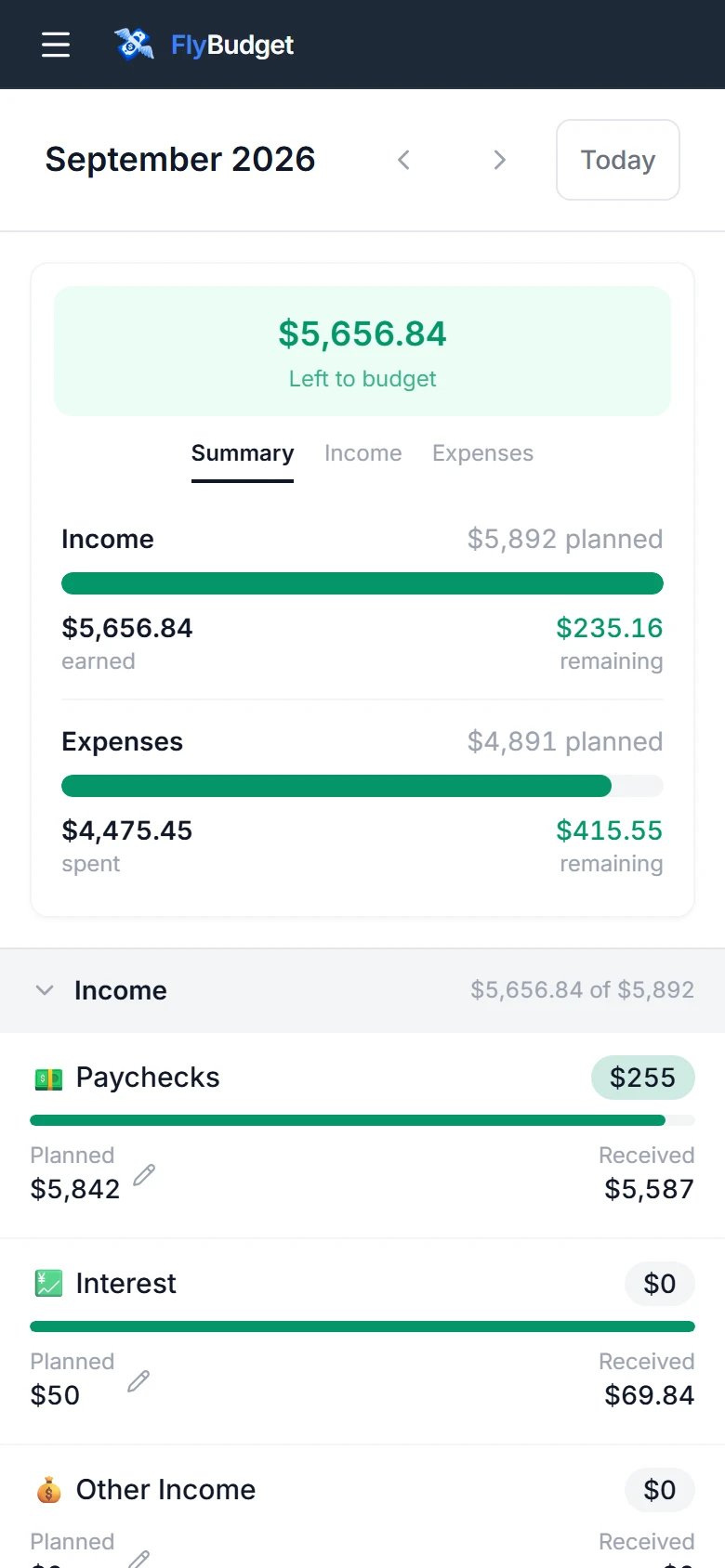 The budget on a phone
