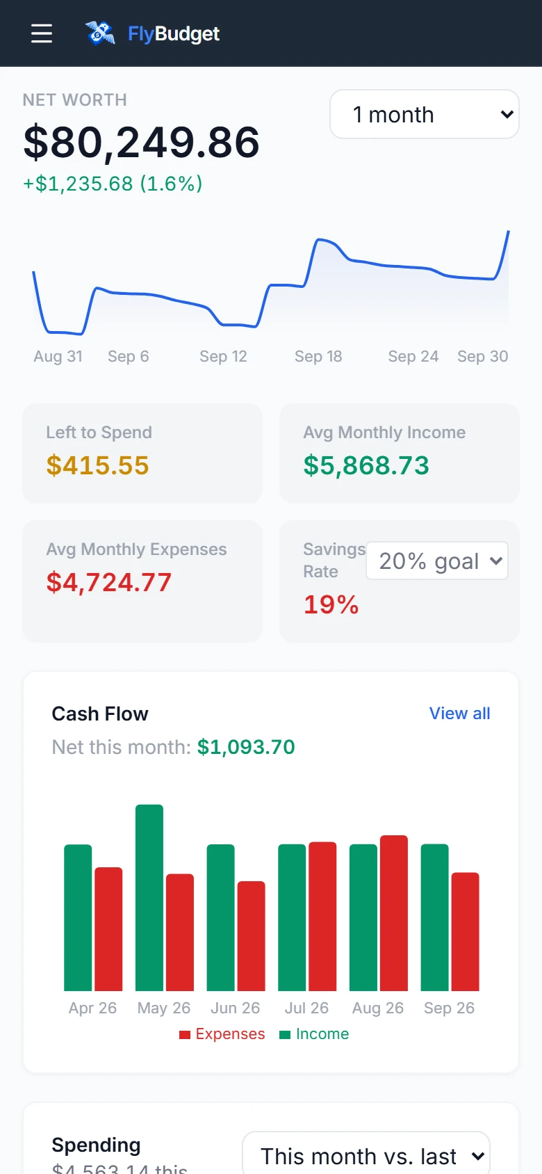 The dashboard on a phone